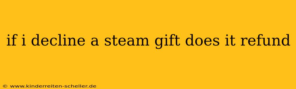 if i decline a steam gift does it refund
